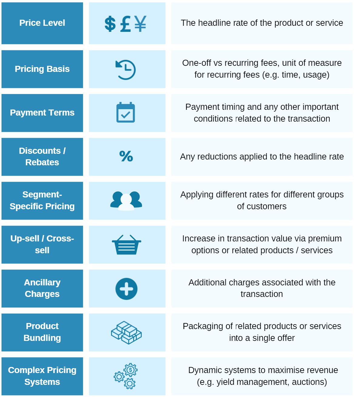 Pricing structure